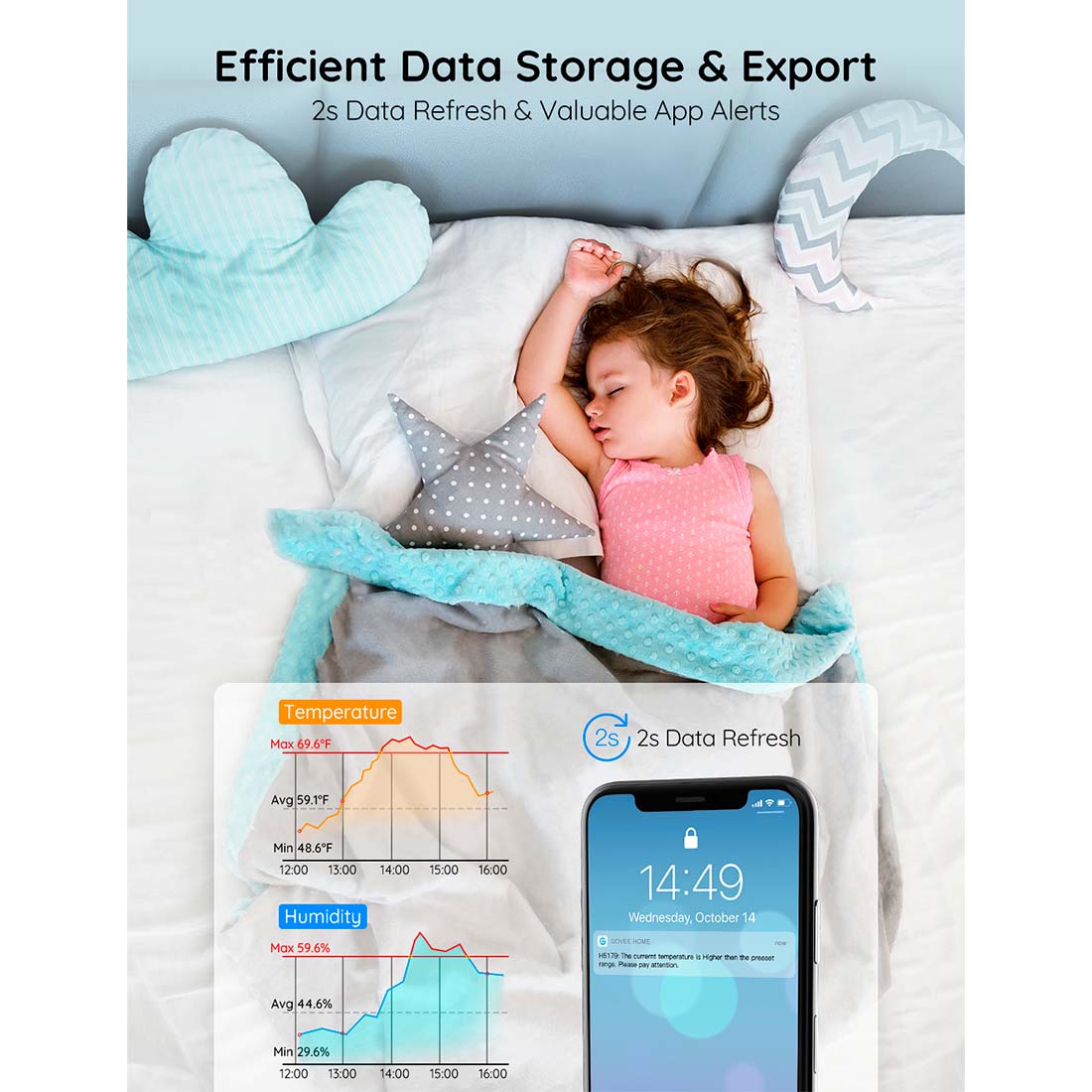 Govee Termometer och Hygrometer WiFi + Bluetooth (H5179)