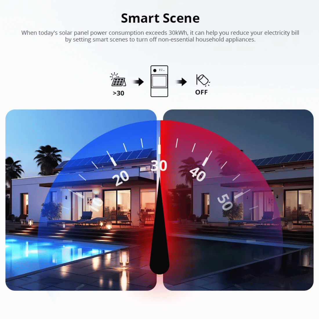 Sonoff POW Ring | WiFi Switch | WiFi Energimätare | POWCT Sonoff POW Ring | WiFi Switch | WiFi Energimätare | POWCT